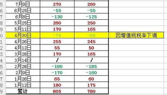 汽车消耗多少汽油(汽车消耗多少汽油,影响因素与计算方法) 汽车消耗多少汽油(汽车消耗多少汽油,影响因素与计算方法)