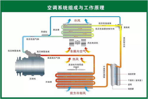 汽车多少温差制冷(汽车多少温差制冷,探究汽车空调制冷效率的关键因素) 汽车多少温差制冷(汽车多少温差制冷,探究汽车空调制冷效率的关键因素)