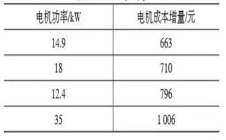 汽车修复费多少(汽车修复费用详解,影响因素与估算方法) 汽车修复费多少(汽车修复费用详解,影响因素与估算方法)