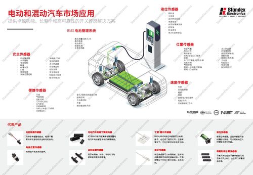 汽车能有多少铜线(汽车中的铜线,数量、用途与重要性) 汽车能有多少铜线(汽车中的铜线,数量、用途与重要性)