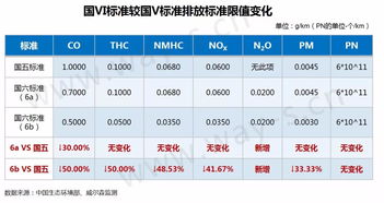 汽车VI是多少(汽车VI是多少，深度解析汽车识别号码的含义)