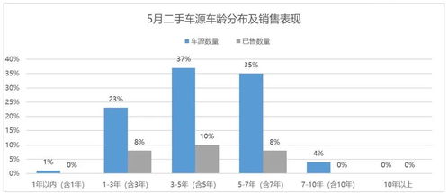保养汽车收益多少(汽车保养收益深度解析，投入与产出的微妙平衡)