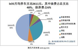 汽车广告占汽车成本多少(汽车广告投入占汽车成本的比例分析)