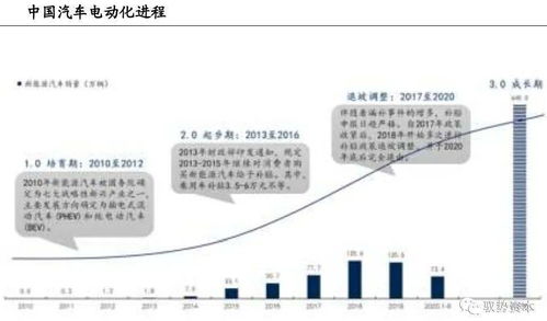汽车损耗多少(汽车损耗多少,深度解析与应对策略) 汽车损耗多少(汽车损耗多少,深度解析与应对策略)