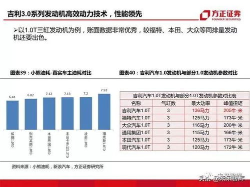 汽车 降价多少(汽车降价趋势的深度解析,究竟能降多少? 汽车 降价多少(汽车降价趋势的深度解析,究竟能降多少?