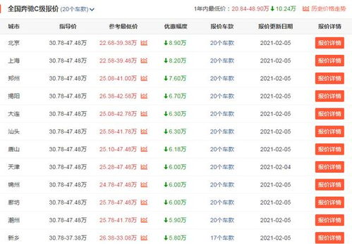 买汽车多少(购买汽车需要考虑的关键因素,预算与多少) 买汽车多少(购买汽车需要考虑的关键因素,预算与多少)