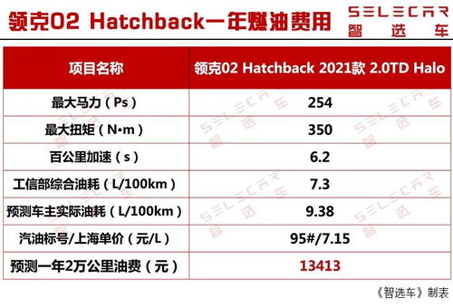 汽车多少里程(汽车多少里程,揭示车辆寿命与保养的奥秘) 汽车多少里程(汽车多少里程,揭示车辆寿命与保养的奥秘)