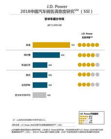 汽车讲价多少(汽车购买过程中的讲价策略,了解多少才是合适的折扣? 汽车讲价多少(汽车购买过程中的讲价策略,了解多少才是合适的折扣?