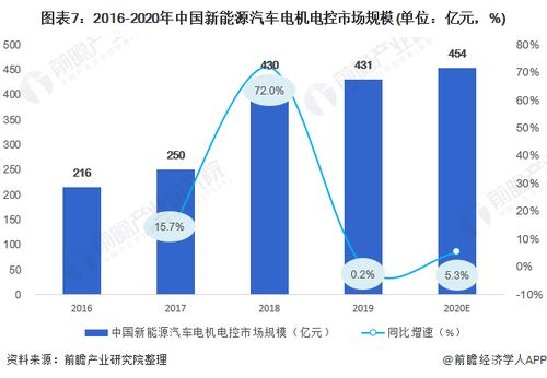 遥控汽车多少(遥控汽车多少,市场现状与发展趋势) 遥控汽车多少(遥控汽车多少,市场现状与发展趋势)