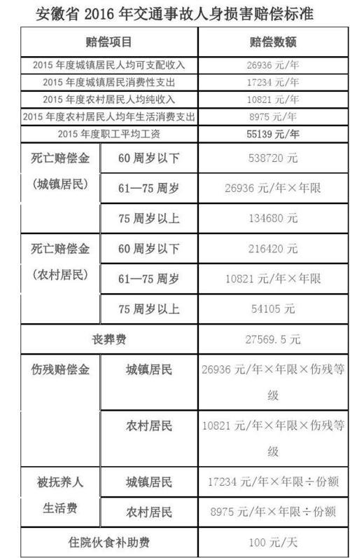 买汽车保险费一般多少钱(揭秘汽车保险费用,买汽车保险费一般多少钱? 买汽车保险费一般多少钱(揭秘汽车保险费用,买汽车保险费一般多少钱?