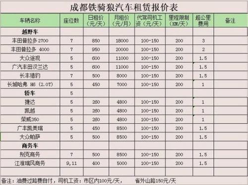 汽车大底多少钱一个月(汽车大底价格与每月费用解析) 汽车大底多少钱一个月(汽车大底价格与每月费用解析)