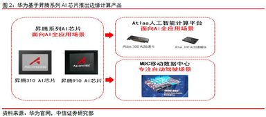 三代怎么连接华为电脑(华为电脑三代连接方法，深度解析硬件与软件的完美结合)