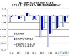 汽车一年多少销售额算高(汽车一年销售额评估,如何定义高的标准) 汽车一年多少销售额算高(汽车一年销售额评估,如何定义高的标准)