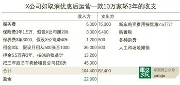 汽车服务站要多少钱一年(汽车服务站的运营成本与费用分析，一年需要多少钱？