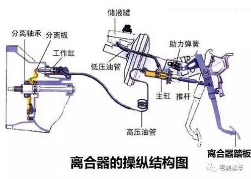汽车离合器线一般多少钱(汽车离合器线价格解析,了解离合器线价格及其相关因素) 汽车离合器线一般多少钱(汽车离合器线价格解析,了解离合器线价格及其相关因素)