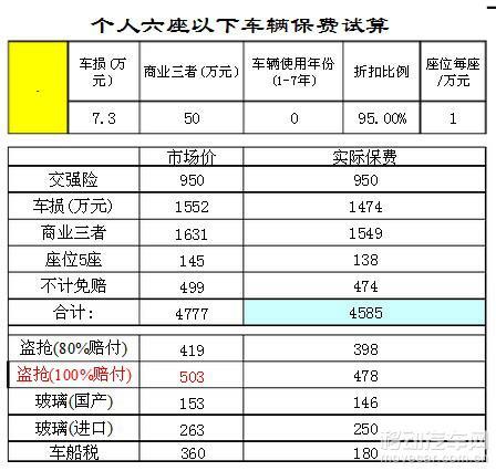 汽车保险一年交多少钱呀(汽车保险一年费用解析，究竟要交多少钱？