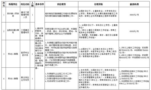 汽车电控多少钱一个月(汽车电控技术人员的薪资待遇,月薪究竟多少? 汽车电控多少钱一个月(汽车电控技术人员的薪资待遇,月薪究竟多少?