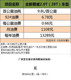 汽车卤素灯多少一个月(汽车卤素灯的使用成本与费用分析，多少一个月？