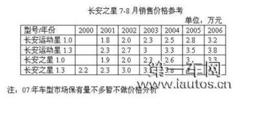 二手大众汽车调表多少钱(二手大众汽车调表费用解析) 二手大众汽车调表多少钱(二手大众汽车调表费用解析)