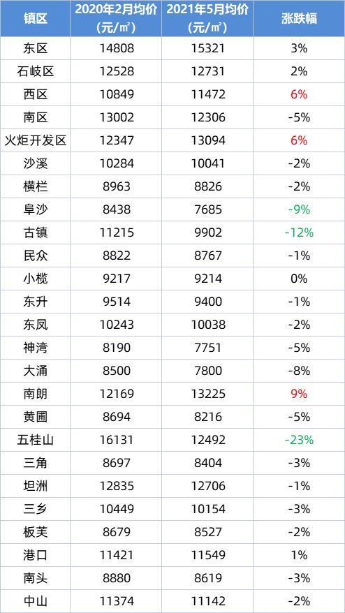 二手汽车车牌螺丝多少钱(二手汽车车牌螺丝价格解析) 二手汽车车牌螺丝多少钱(二手汽车车牌螺丝价格解析)