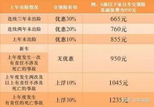汽车商业险能保到多少年(汽车商业险的保障年限,深度解析与探讨) 汽车商业险能保到多少年(汽车商业险的保障年限,深度解析与探讨)