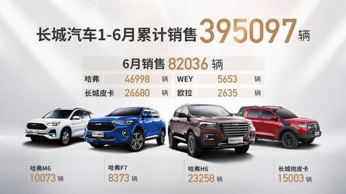 长城汽车bb6等于多少(长城汽车BB6车型深度解析,技术规格、性能表现与市场价值) 长城汽车bb6等于多少(长城汽车BB6车型深度解析,技术规格、性能表现与市场价值)