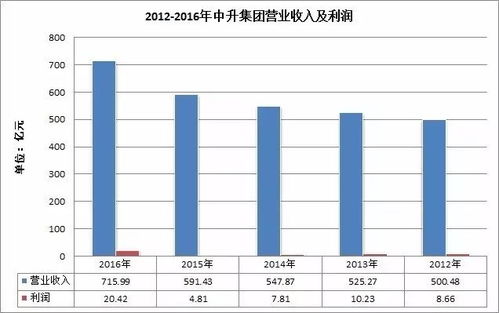 汽车组装厂能赚多少钱(汽车组装厂的盈利潜力,深度解析行业收益与前景) 汽车组装厂能赚多少钱(汽车组装厂的盈利潜力,深度解析行业收益与前景)