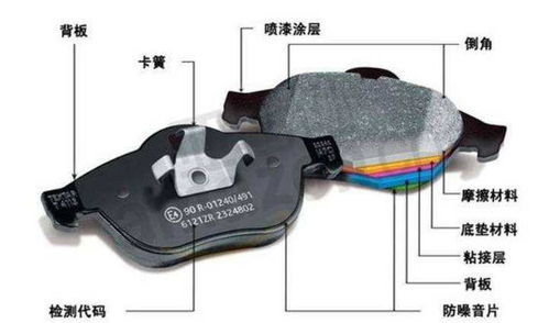 汽车怎么看刹车片多少钱(汽车刹车片价格解析，如何看刹车片多少钱？