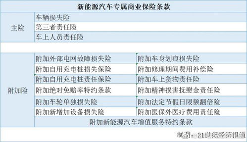 年底汽车保险多少钱一年(年底汽车保险费用概览,一年需要多少钱? 年底汽车保险多少钱一年(年底汽车保险费用概览,一年需要多少钱?