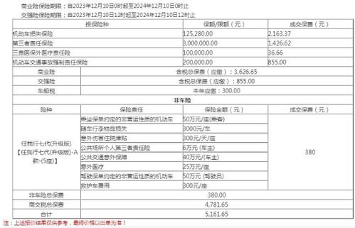 年底汽车保险多少钱一年(年底汽车保险费用概览,一年需要多少钱? 年底汽车保险多少钱一年(年底汽车保险费用概览,一年需要多少钱?