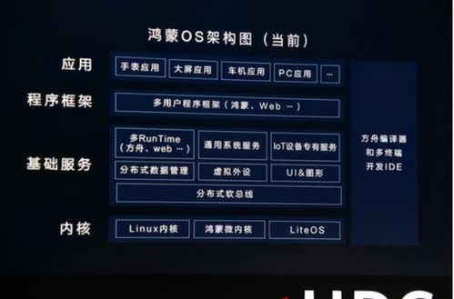 华为鸿蒙系统电脑怎么分盘(华为鸿蒙系统电脑分盘全攻略) 华为鸿蒙系统电脑怎么分盘(华为鸿蒙系统电脑分盘全攻略)