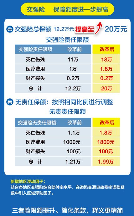 小汽车保险买4种多少钱(小汽车保险购买四种主要保险的费用分析)