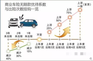 汽车出保一次交多少钱(汽车出保一次的费用解析) 汽车出保一次交多少钱(汽车出保一次的费用解析)