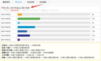 一个汽车钣金工收多少钱(汽车钣金工的薪资水平,收入状况与影响因素探讨) 一个汽车钣金工收多少钱(汽车钣金工的薪资水平,收入状况与影响因素探讨)