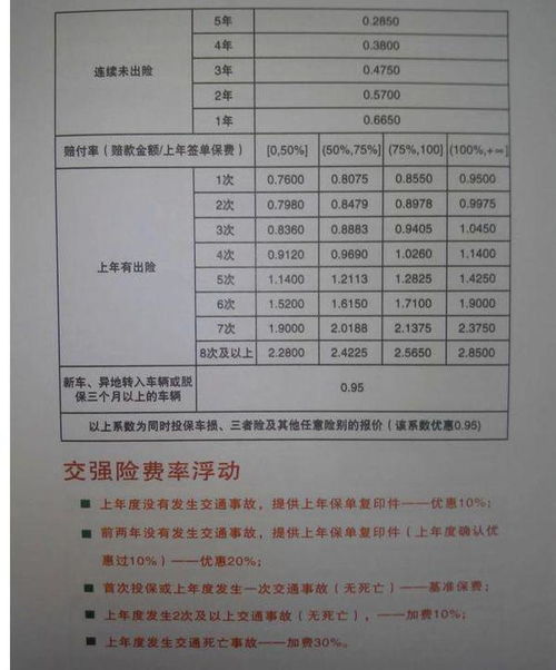 汽车三年车险买多少钱(汽车三年车险购买费用详解,价格因素与选择策略) 汽车三年车险买多少钱(汽车三年车险购买费用详解,价格因素与选择策略)