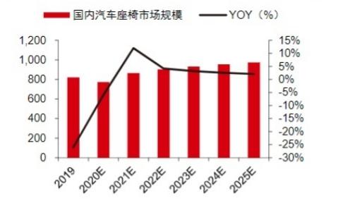 汽车上下游产业有多少个(汽车上下游产业究竟有多少个?深度解析汽车产业生态链) 汽车上下游产业有多少个(汽车上下游产业究竟有多少个?深度解析汽车产业生态链)