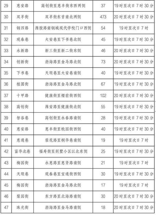东莞市有多少个汽车站(东莞市汽车站数量概览)