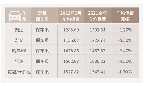 汽车保险费用每月多少钱(汽车保险费用每月多少钱,深度解析与影响因素) 汽车保险费用每月多少钱(汽车保险费用每月多少钱,深度解析与影响因素)
