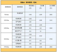 汽车保险7万元多少钱(汽车保险费用解析,7万元保险金额究竟需要多少钱? 汽车保险7万元多少钱(汽车保险费用解析,7万元保险金额究竟需要多少钱?