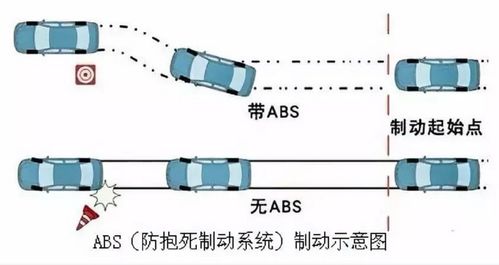 汽车灯泡加多少瓦电流高(汽车灯泡电流高与功率选择的重要性探讨) 汽车灯泡加多少瓦电流高(汽车灯泡电流高与功率选择的重要性探讨)