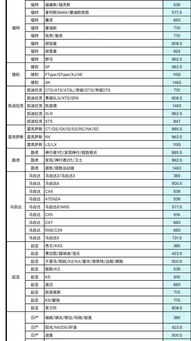 买汽车大保养多少钱一次(汽车大保养费用详解,究竟需要多少钱一次? 买汽车大保养多少钱一次(汽车大保养费用详解,究竟需要多少钱一次?