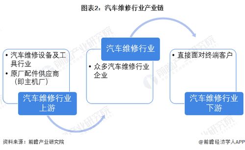 汽车厂有多少家修理部的(中国汽车厂修理部概览,数量与分布) 汽车厂有多少家修理部的(中国汽车厂修理部概览,数量与分布)