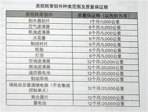汽车新保养一次多少钱(汽车新保养一次的费用解析) 汽车新保养一次多少钱(汽车新保养一次的费用解析)