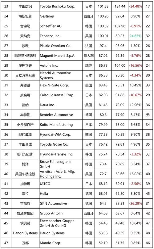 南京有多少家汽车配件厂(南京汽车配件厂的分布与数量概况)