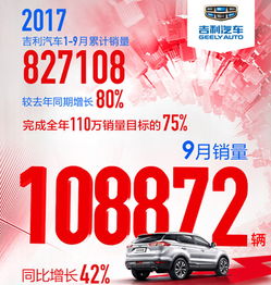 吉利汽车一天收入多少钱(吉利汽车的日收入解密,成功背后的数字解析) 吉利汽车一天收入多少钱(吉利汽车的日收入解密,成功背后的数字解析)