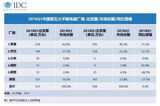 拿到华为电脑怎么做表格(华为电脑初体验,如何轻松制作表格) 拿到华为电脑怎么做表格(华为电脑初体验,如何轻松制作表格)