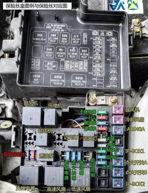 汽车雨刮保险丝选多少安(汽车雨刮保险丝选多少安,解析与选型建议) 汽车雨刮保险丝选多少安(汽车雨刮保险丝选多少安,解析与选型建议)