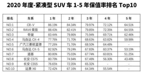 汽车开了3年能值多少钱(汽车开了三年后的价值解析，折旧、市场因素与剩余价值)