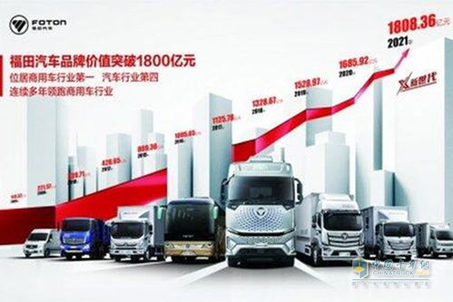 福田汽车品牌价值是多少(福田汽车品牌价值深度解析)