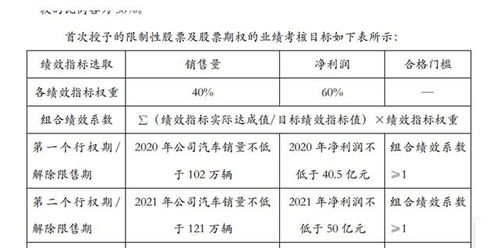 做汽车油漆三年能赚多少(汽车油漆行业三年内的收入概览) 做汽车油漆三年能赚多少(汽车油漆行业三年内的收入概览)